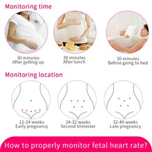 Load image into Gallery viewer, Doppler Fetal Heart rate Monitor Home Pregnancy Baby Fetal Sound Heart Rate Detector LCD Display No Radiation